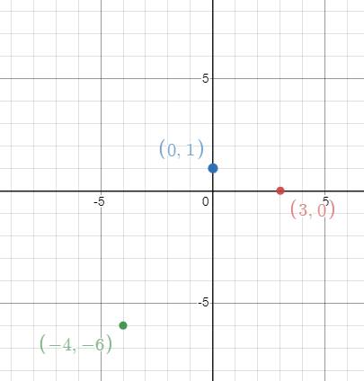 Algebra 1, Chapter 9.7, Problem 42S , additional homework tip  1