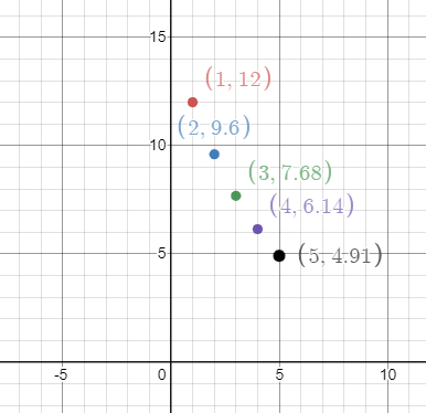 Algebra 1, Chapter 9.8, Problem 4CYP , additional homework tip  1