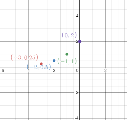 Algebra 1, Chapter 9.9, Problem 16PPS 
