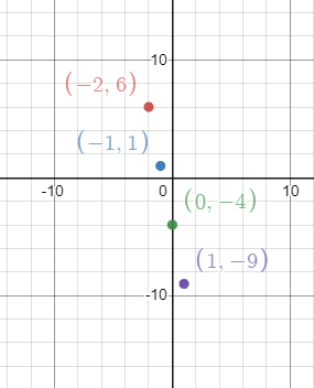 Algebra 1, Chapter 9.9, Problem 18PPS 