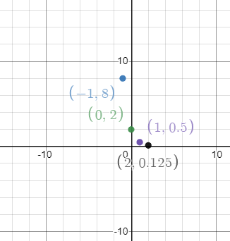 Algebra 1, Chapter 9.9, Problem 19PPS 