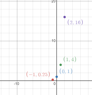 Algebra 1, Chapter 9.9, Problem 1BCYP 