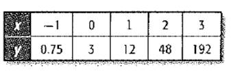 Algebra 1, Chapter 9.9, Problem 22PPS 