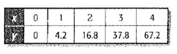 Algebra 1, Chapter 9.9, Problem 24PPS 