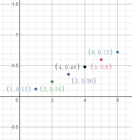 Algebra 1, Chapter 9.9, Problem 27PPS , additional homework tip  1