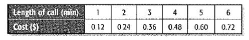 Algebra 1, Chapter 9.9, Problem 27PPS , additional homework tip  2