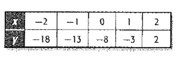 Algebra 1, Chapter 9.9, Problem 2BCYP 