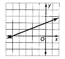 Algebra 1, Chapter 9.9, Problem 37STP 