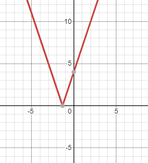 Algebra 1, Chapter 9.9, Problem 61S , additional homework tip  1