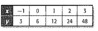 Algebra 1, Chapter 9.9, Problem 7CYU 