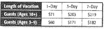 Algebra 1, Chapter SH, Problem 1.3MPS , additional homework tip  1