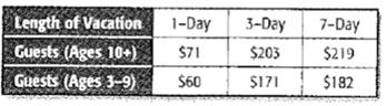 Algebra 1, Chapter SH, Problem 1.3MPS , additional homework tip  2