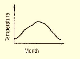 Algebra 1, Chapter SH, Problem 1.6.1EP 