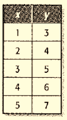 Algebra 1, Chapter SH, Problem 1.6.3EP , additional homework tip  1