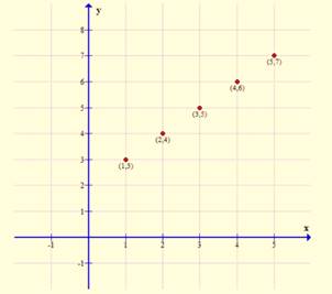 Algebra 1, Chapter SH, Problem 1.6.3EP , additional homework tip  2