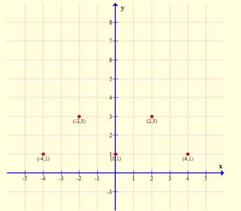 Algebra 1, Chapter SH, Problem 1.6.4EP , additional homework tip  2