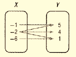 Algebra 1, Chapter SH, Problem 1.6.5EP , additional homework tip  1