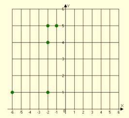 Algebra 1, Chapter SH, Problem 1.6.5EP , additional homework tip  2