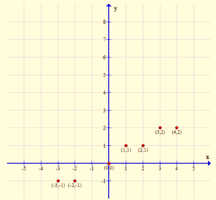 Algebra 1, Chapter SH, Problem 1.7.3EP 