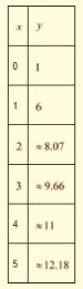 Algebra 1, Chapter SH, Problem 10.1.10EP , additional homework tip  1