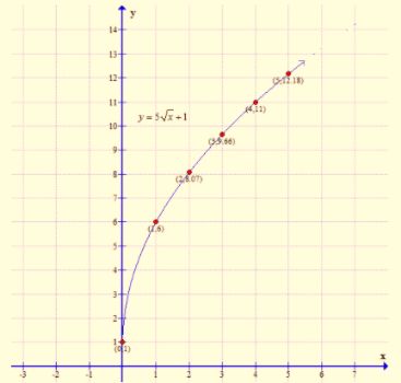 Algebra 1, Chapter SH, Problem 10.1.10EP , additional homework tip  2
