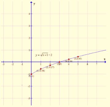 Algebra 1, Chapter SH, Problem 10.1.11EP , additional homework tip  2