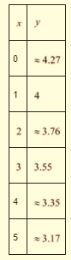 Algebra 1, Chapter SH, Problem 10.1.12EP , additional homework tip  1