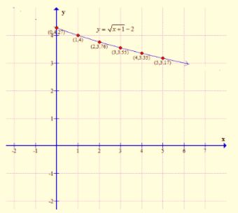 Algebra 1, Chapter SH, Problem 10.1.12EP , additional homework tip  2