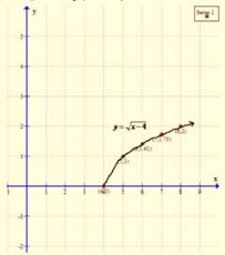 Algebra 1, Chapter SH, Problem 10.1.1EP , additional homework tip  2