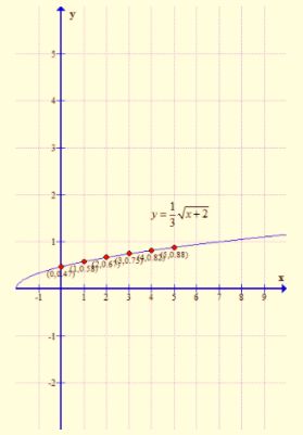 Algebra 1, Chapter SH, Problem 10.1.3EP , additional homework tip  2