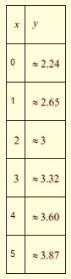 Algebra 1, Chapter SH, Problem 10.1.4EP , additional homework tip  1