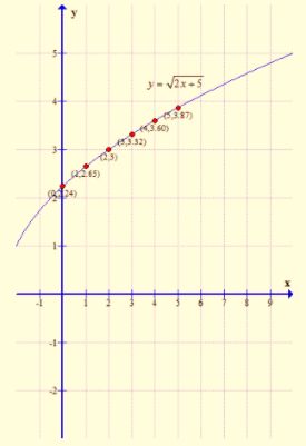 Algebra 1, Chapter SH, Problem 10.1.4EP , additional homework tip  2