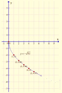 Algebra 1, Chapter SH, Problem 10.1.5EP , additional homework tip  2