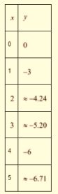 Algebra 1, Chapter SH, Problem 10.1.7EP , additional homework tip  1