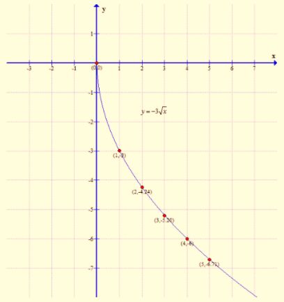 Algebra 1, Chapter SH, Problem 10.1.7EP , additional homework tip  2