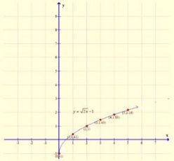 Algebra 1, Chapter SH, Problem 10.1.9EP , additional homework tip  2