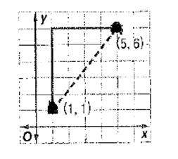 Algebra 1, Chapter SH, Problem 10.7MPS 