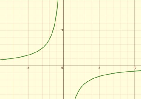 Algebra 1, Chapter SH, Problem 11.1.5EP 