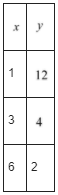 Algebra 1, Chapter SH, Problem 11.4MPS , additional homework tip  1