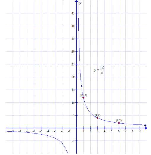 Algebra 1, Chapter SH, Problem 11.4MPS , additional homework tip  2