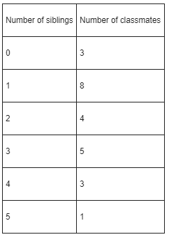 Algebra 1, Chapter SH, Problem 12.5.1EP , additional homework tip  1