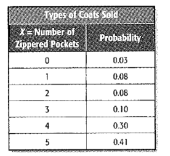 Algebra 1, Chapter SH, Problem 12.9MPS , additional homework tip  1