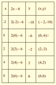 Algebra 1, Chapter SH, Problem 3.1.10EP , additional homework tip  1