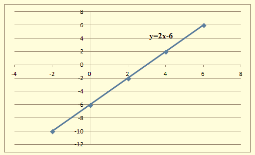 Algebra 1, Chapter SH, Problem 3.1.10EP , additional homework tip  2