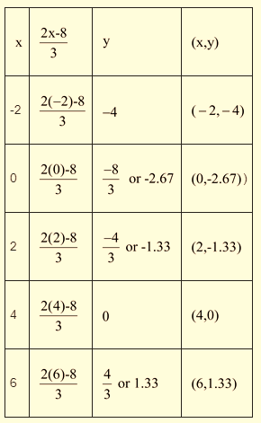 Algebra 1, Chapter SH, Problem 3.1.11EP , additional homework tip  1