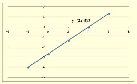 Algebra 1, Chapter SH, Problem 3.1.11EP , additional homework tip  2