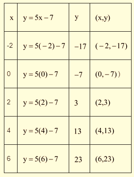 Algebra 1, Chapter SH, Problem 3.1.13EP , additional homework tip  1