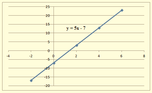 Algebra 1, Chapter SH, Problem 3.1.13EP , additional homework tip  2
