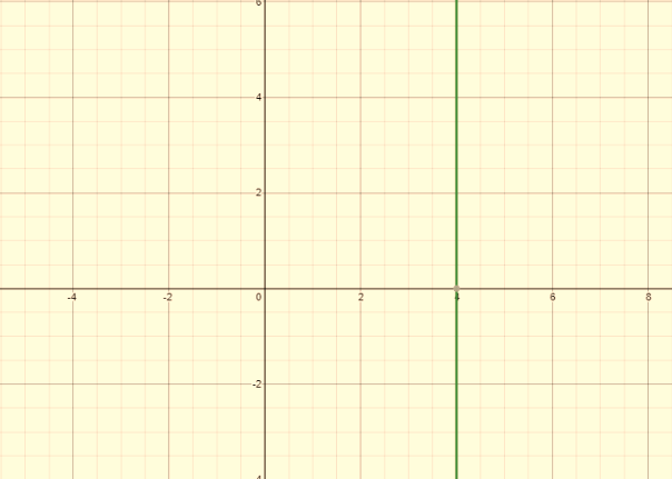 Algebra 1, Chapter SH, Problem 3.1.14EP 