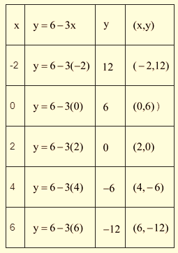 Algebra 1, Chapter SH, Problem 3.1.15EP , additional homework tip  1